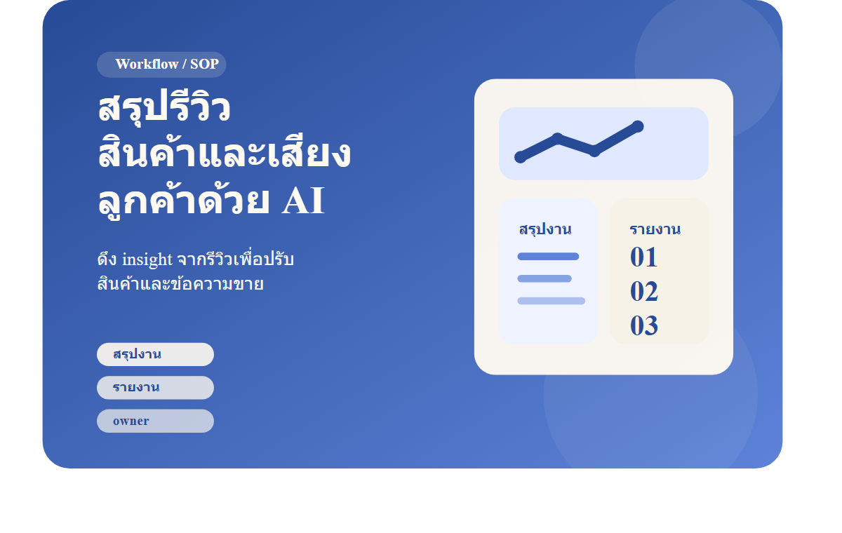 สรุปรีวิวสินค้าและเสียงลูกค้าด้วย AI